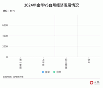 2024年长三角41城经