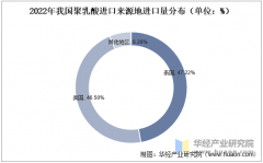 <strong>2025年中国聚乳酸消</strong>