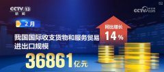 “火热”数据优良开局！度利好支持 外贸成长动