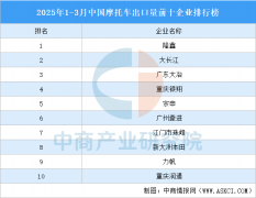 2025年1-3月中国摩托